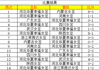 有四国足球冠军的球员_足球四冠王_足球球员四国冠军有谁