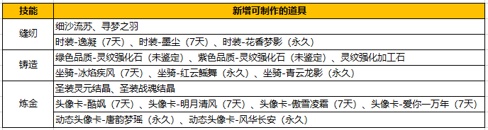 2与生活技能_技能生活更美好的手抄报图片_技能生活更美好演讲稿