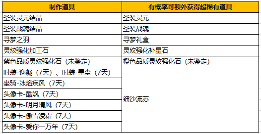 技能生活更美好演讲稿_2与生活技能_技能生活更美好的手抄报图片