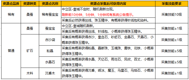 2与生活技能_技能生活更美好演讲稿_技能生活更美好的手抄报图片