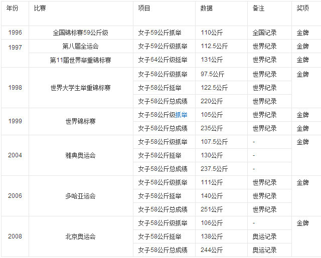 举重冠军2021_荆门举重世界冠军_举重金牌冠军