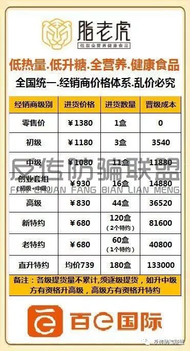 营养餐减肥是不是传销_营养美学传销_营养餐 传销
