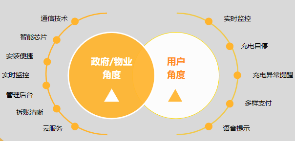 西藏定结县电动自行车智能充电桩排名