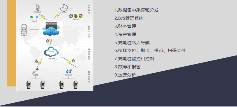 西藏定结县电动自行车智能充电桩排名