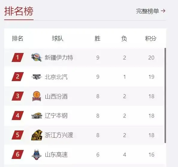 新疆足球队阵容_新疆足球队的历史排名表_新疆足球历届球员
