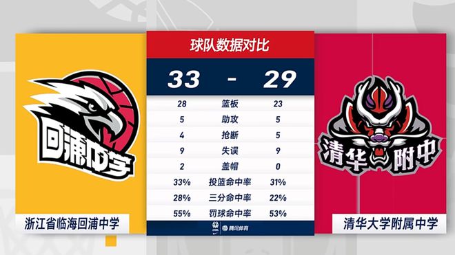 历年高中篮球联赛的冠军_全国篮球高中联赛历年冠军_历届高中篮球联赛冠军
