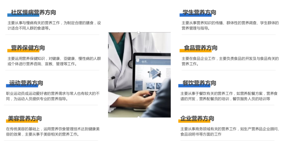 2024年公共营养师职业能力评价考试：时间安排与报名条件